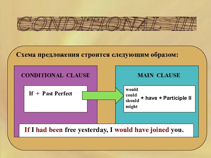 CONDITIONAL III Схема предложения строится следующим образом: CONDITIONAL CLAUSE MAIN