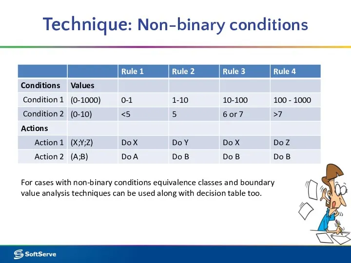 Technique: Non-binary conditions For cases with non-binary conditions equivalence classes