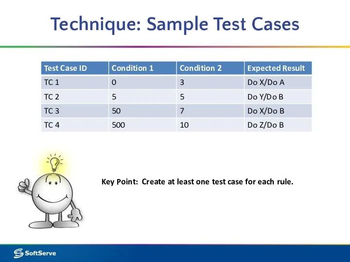 Technique: Sample Test Cases Key Point: Create at least one test case for each rule.