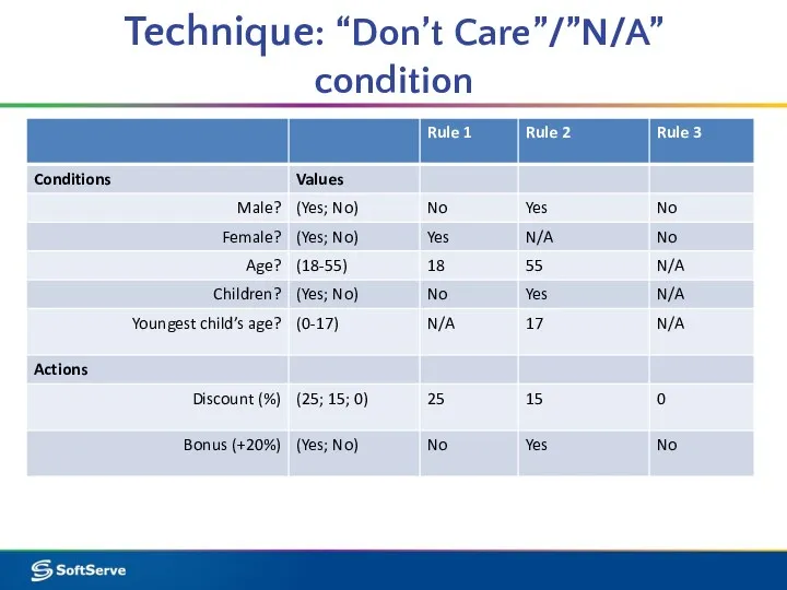 Technique: “Don’t Care”/”N/A” condition