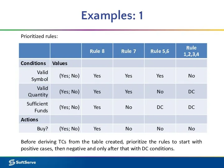 Examples: 1 Prioritized rules: Before deriving TCs from the table