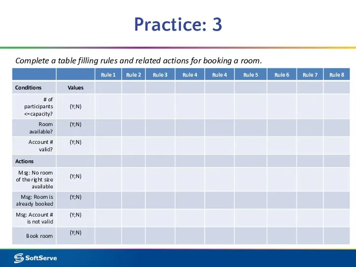 Practice: 3 Complete a table filling rules and related actions for booking a room.