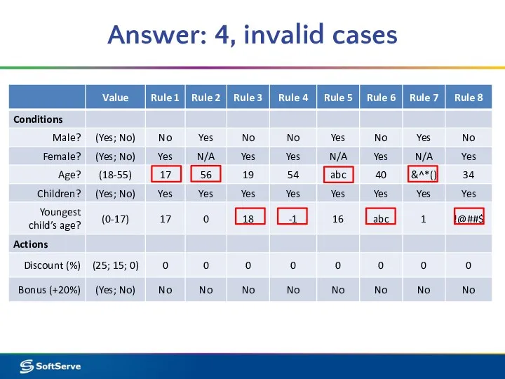 Answer: 4, invalid cases