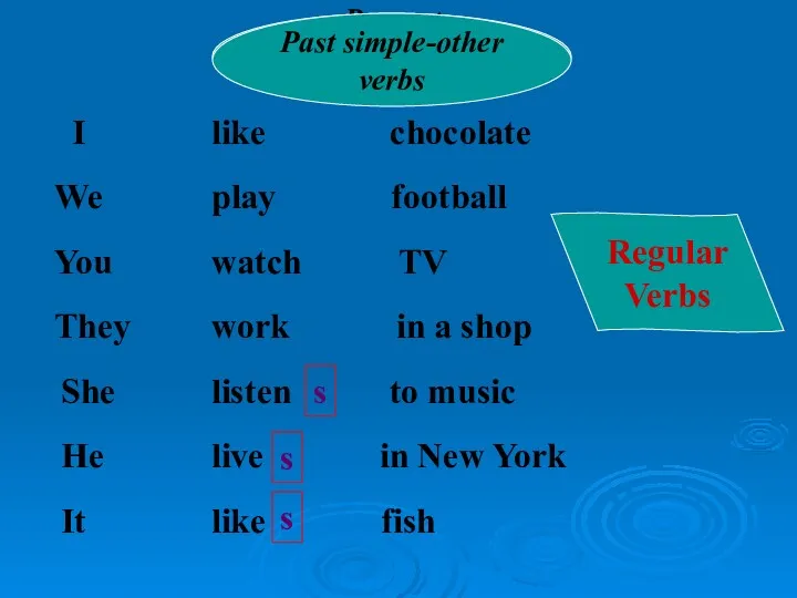 I We You They Present Simple-other verbs Past simple-other verbs