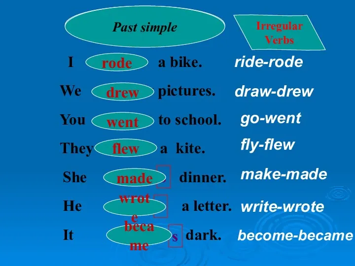 Present Simple I We You They ride a bike. draw