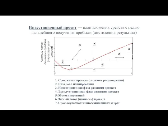 Инвестиционный проект — план вложения средств c целью дальнейшего получения