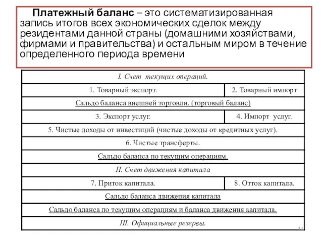 Платежный баланс – это систематизированная запись итогов всех экономических сделок