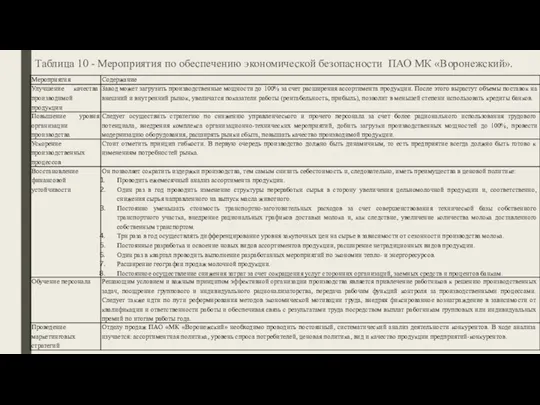 Таблица 10 - Мероприятия по обеспечению экономической безопасности ПАО МК «Воронежский».