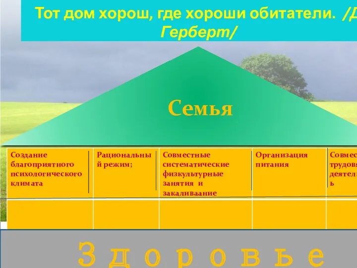 Тот дом хорош, где хороши обитатели. /Д.Герберт/ Семья Здоровье