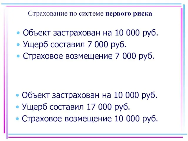 Страхование по системе первого риска Объект застрахован на 10 000