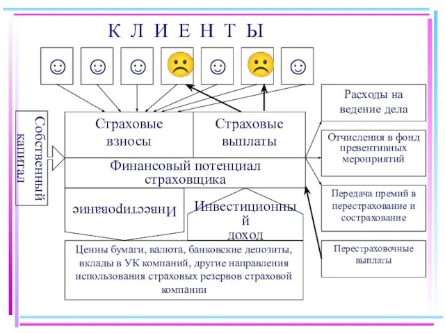 К Л И Е Н Т Ы ☺ Страховые взносы