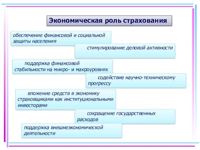 Экономическая роль страхования обеспечение финансовой и социальной защиты населения стимулирование