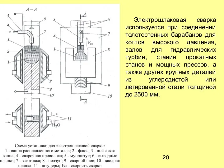 Электрошлаковая сварка используется при соединении толстостенных барабанов для котлов высокого