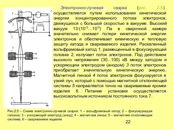 Электронно-лучевая сварка (рис. 2.5) осуществляется путем использования кинетической энергии концентрированного