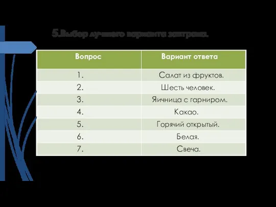 5.Выбор лучшего варианта завтрака.