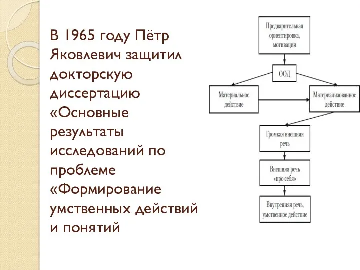 В 1965 году Пётр Яковлевич защитил докторскую диссертацию «Основные результаты