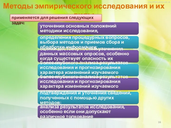 Методы эмпирического исследования и их виды уточнения основных положений методики