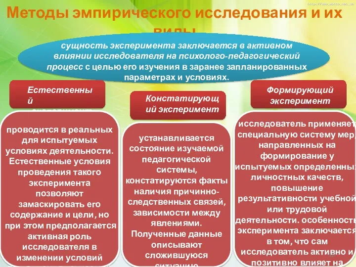 Методы эмпирического исследования и их виды