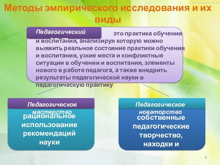 Методы эмпирического исследования и их виды – это практика обучения