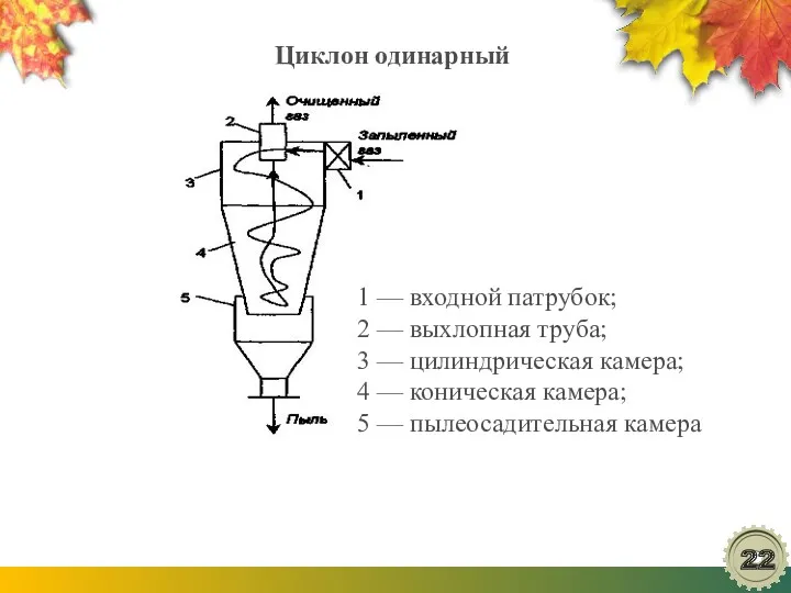 Циклон одинарный 1 — входной патрубок; 2 — выхлопная труба;