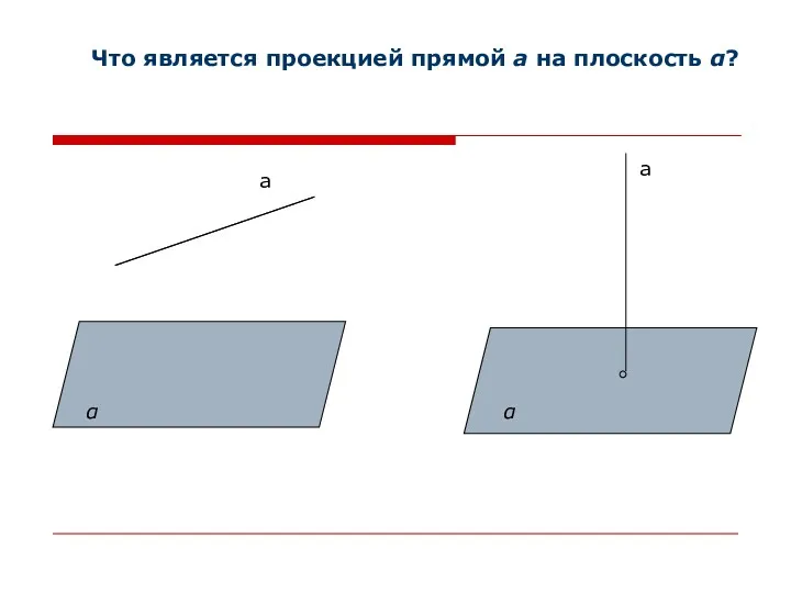 a a Что является проекцией прямой а на плоскость α? α α