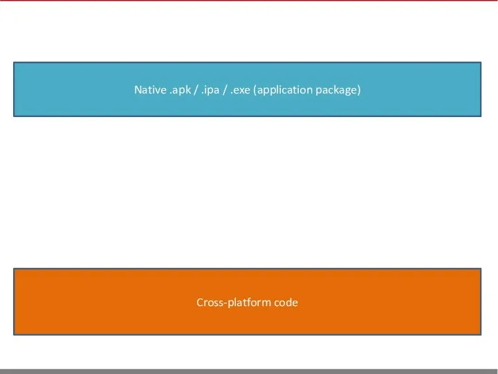 Cross-platform code Native .apk / .ipa / .exe (application package)