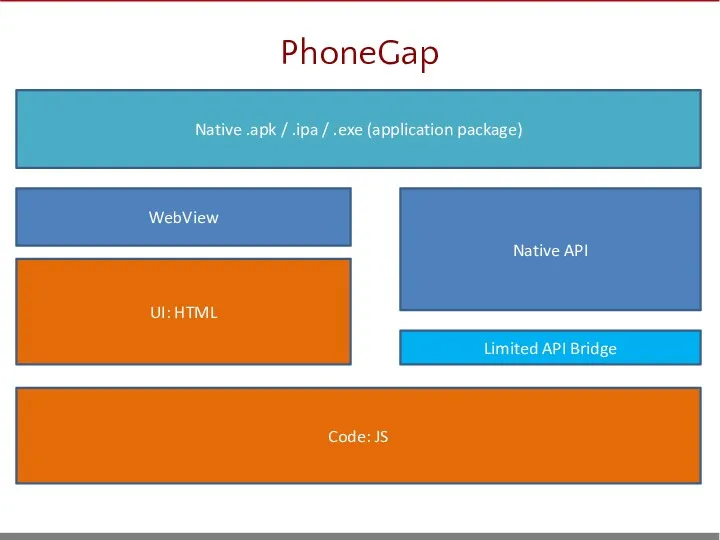 Code: JS Native .apk / .ipa / .exe (application package)