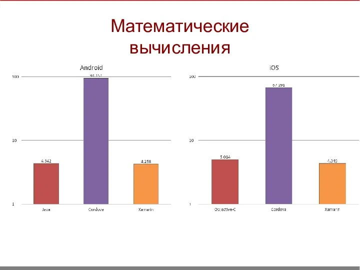 Математические вычисления