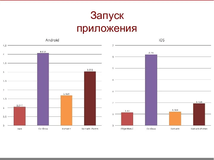 Запуск приложения