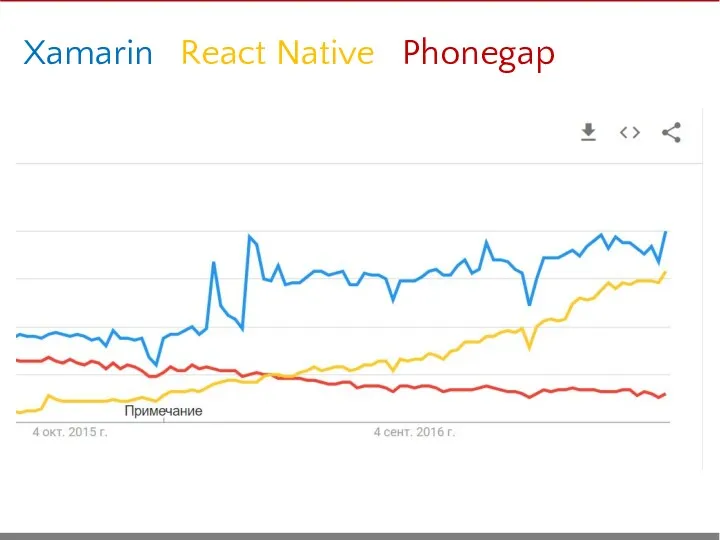 Xamarin React Native Phonegap