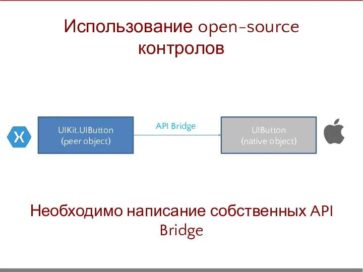 UIKit.UIButton (peer object) UIButton (native object) API Bridge Использование open-source контролов Необходимо написание собственных API Bridge