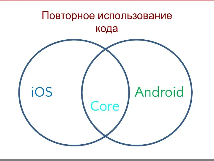 iOS Android Core Повторное использование кода