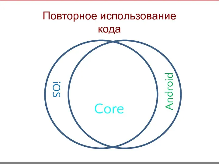 iOS Android Core Повторное использование кода