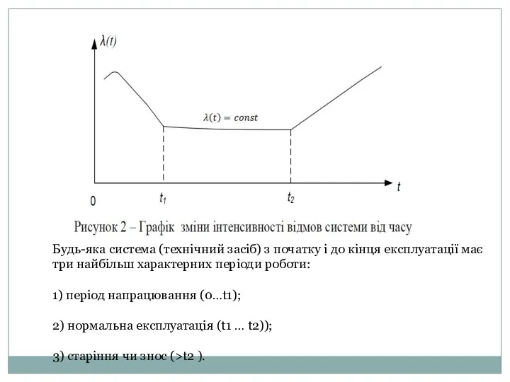 Будь-яка система (технічний засіб) з початку і до кінця експлуатації