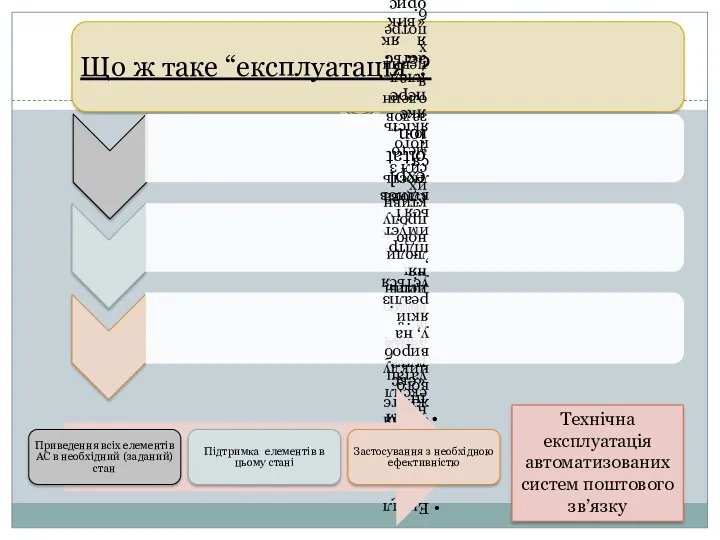 Технічна експлуатація автоматизованих систем поштового зв’язку