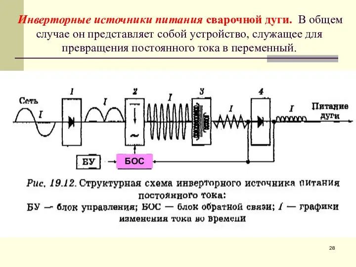 Инверторные источники питания сварочной дуги. В общем случае он представляет собой устройство, служащее