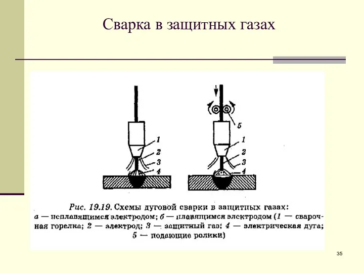 Сварка в защитных газах