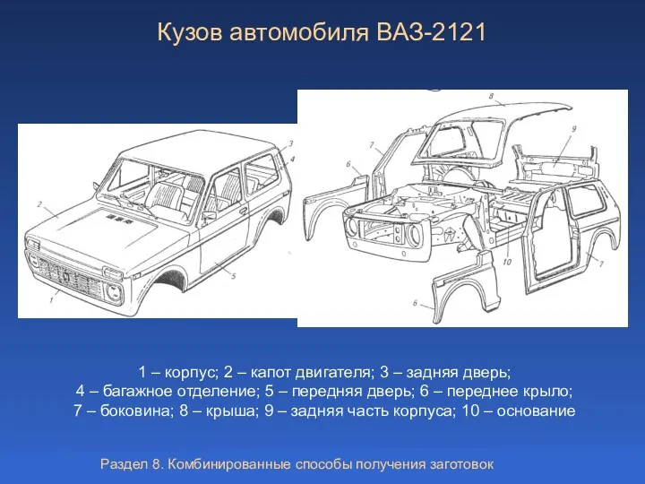 Кузов автомобиля ВАЗ-2121 1 – корпус; 2 – капот двигателя; 3 – задняя