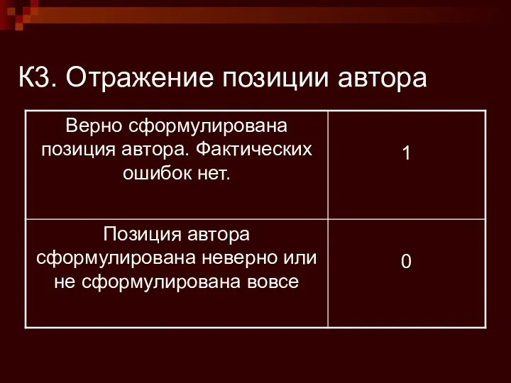 К3. Отражение позиции автора