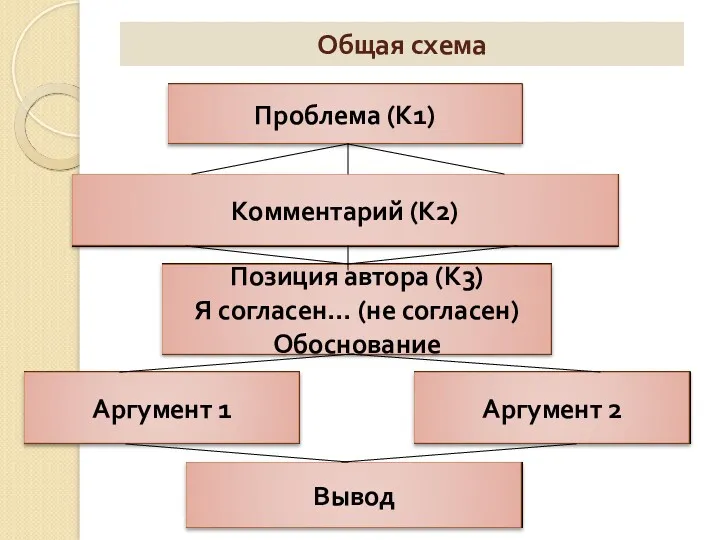 Общая схема