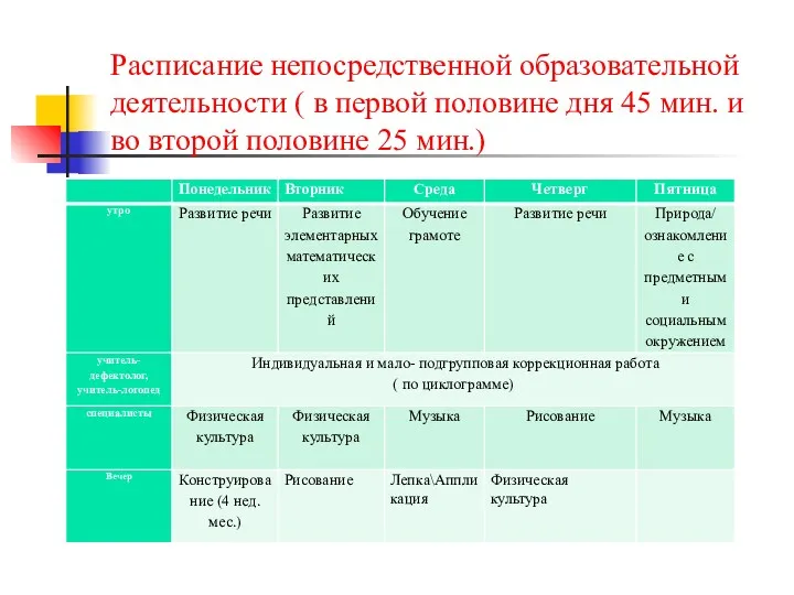 Расписание непосредственной образовательной деятельности ( в первой половине дня 45