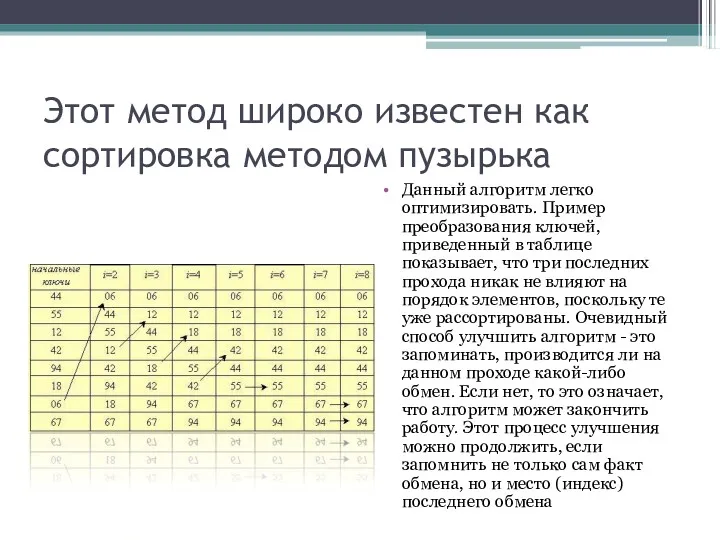 Этот метод широко известен как сортировка методом пузырька Данный алгоритм