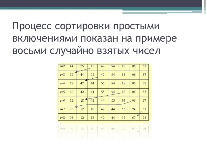 Процесс сортировки простыми включениями показан на примере восьми случайно взятых чисел