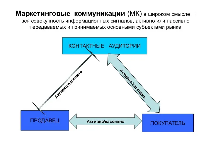 Маркетинговые коммуникации (МК) в широком смысле – вся совокупность информационных сигналов, активно или