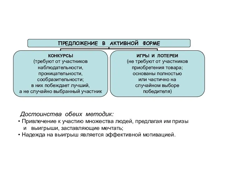 Достоинства обеих методик: Привлечение к участию множества людей, предлагая им призы и выигрыши,