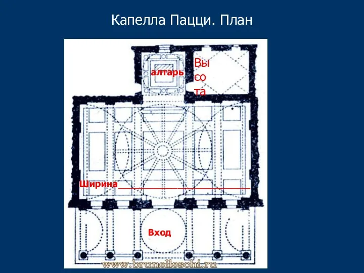 Капелла Пацци. План алтарьа Вход Ширина____________________ Высота