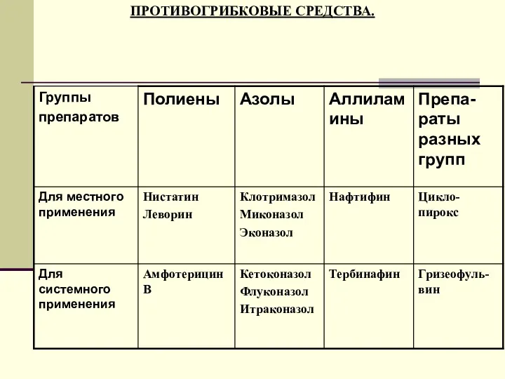 ПРОТИВОГРИБКОВЫЕ СРЕДСТВА.