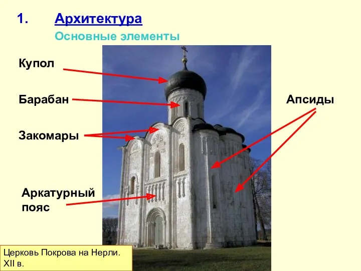 Архитектура Основные элементы Церковь Покрова на Нерли. XII в. Купол Барабан Закомары Апсиды Аркатурный пояс