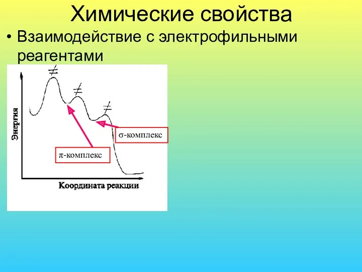 Химические свойства Взаимодействие с электрофильными реагентами π-комплекс σ-комплекс