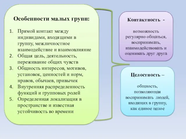 Особенности малых групп: Прямой контакт между индивидами, входящими в группу,